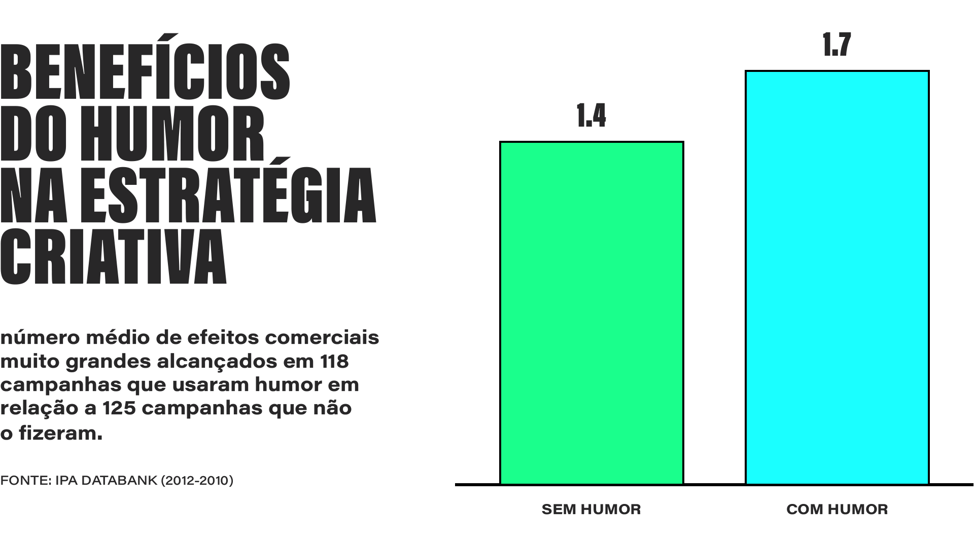 grafico humor vs proposito