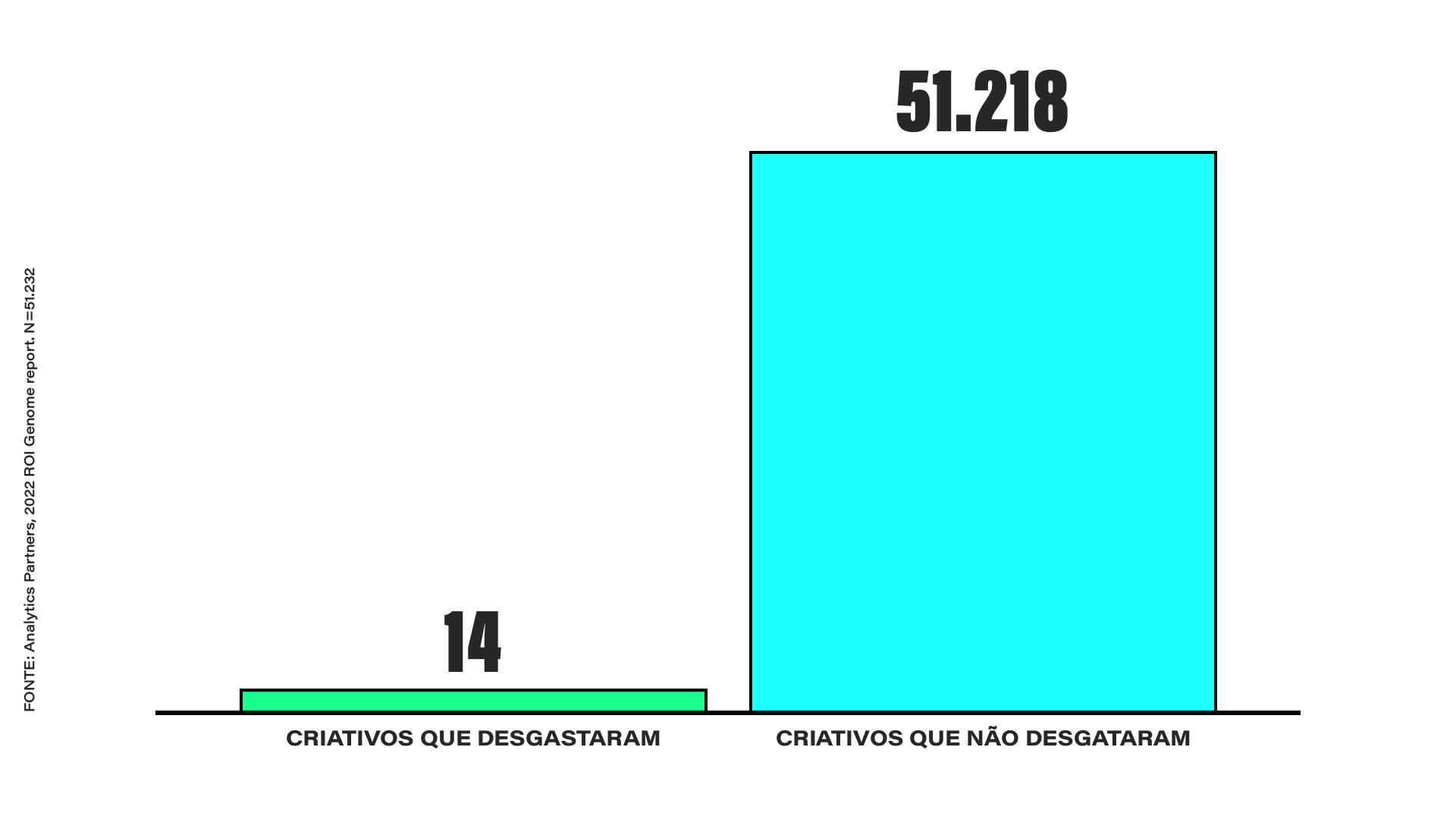 gráfico desgaste vs sem desgaste