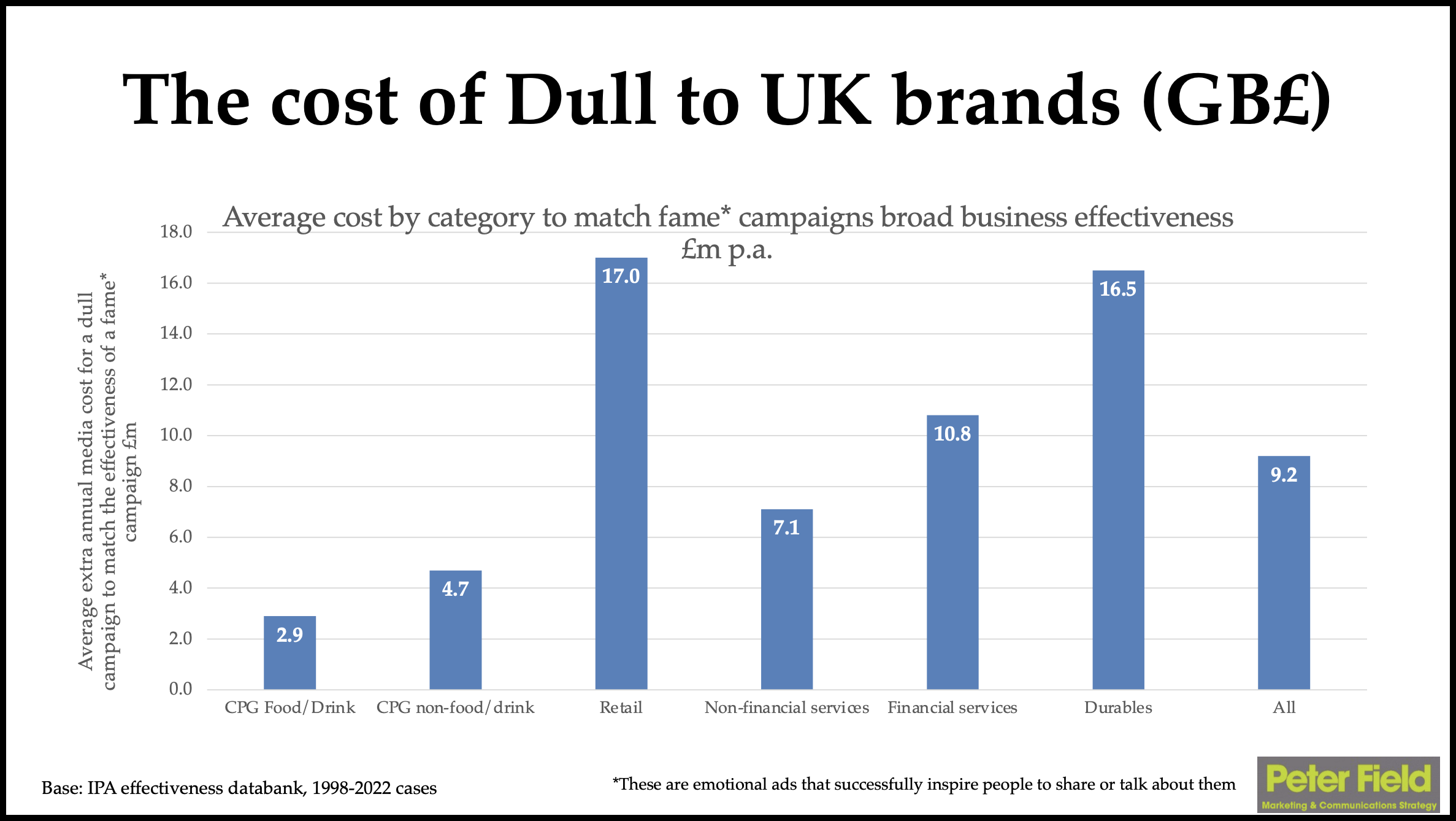 the cost of dull